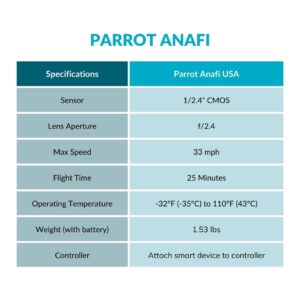 Parrot Anafi Drone Specs